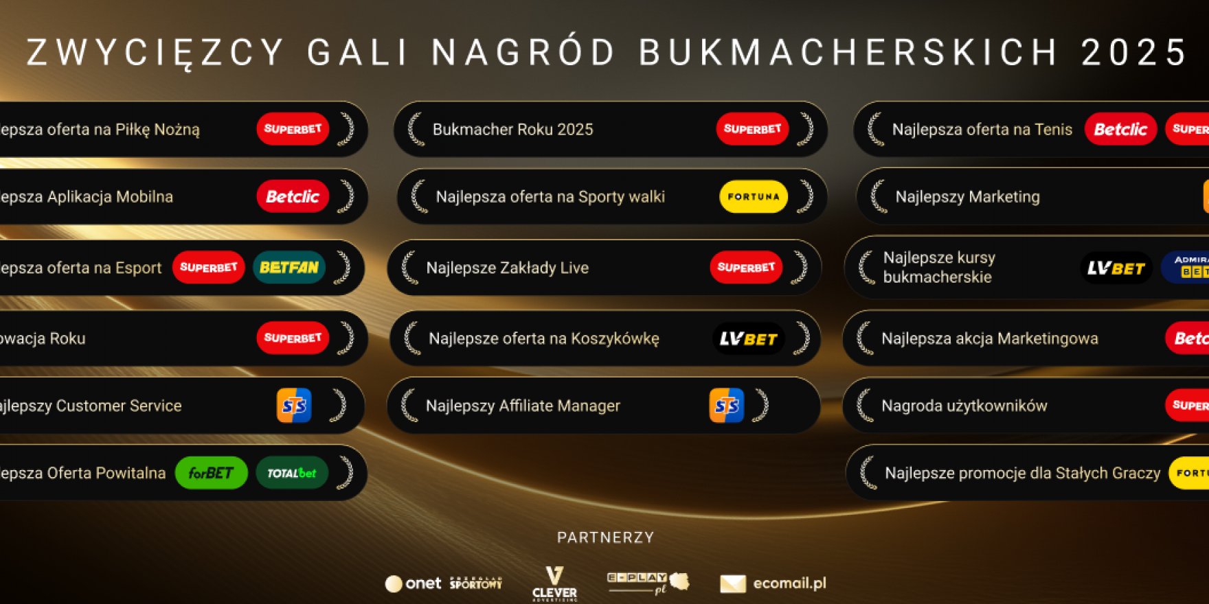 ForBET nagrodzony za najlepszą ofertę powitalną na gali Nagród Bukmacherskich 2025!